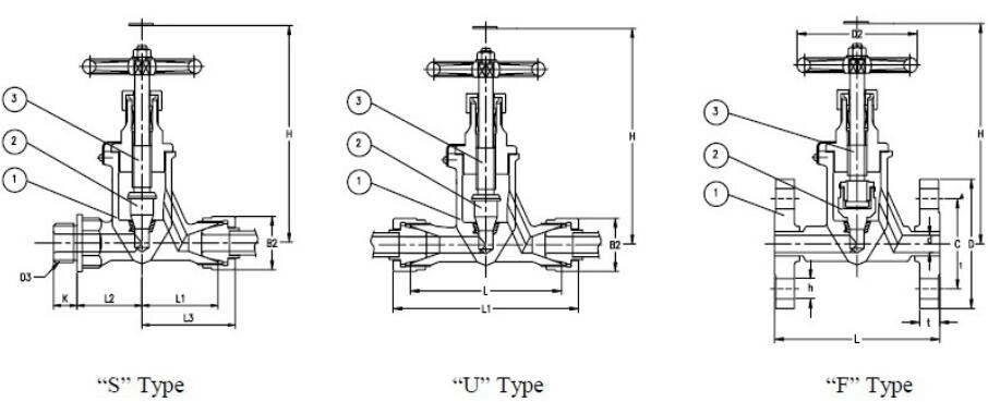 JIS F7336 Marine Forged Steel Globe Valve